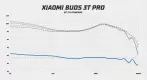 Xiaomi Buds 3T Pro frequency response