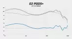 O2 Pods+ frequency response