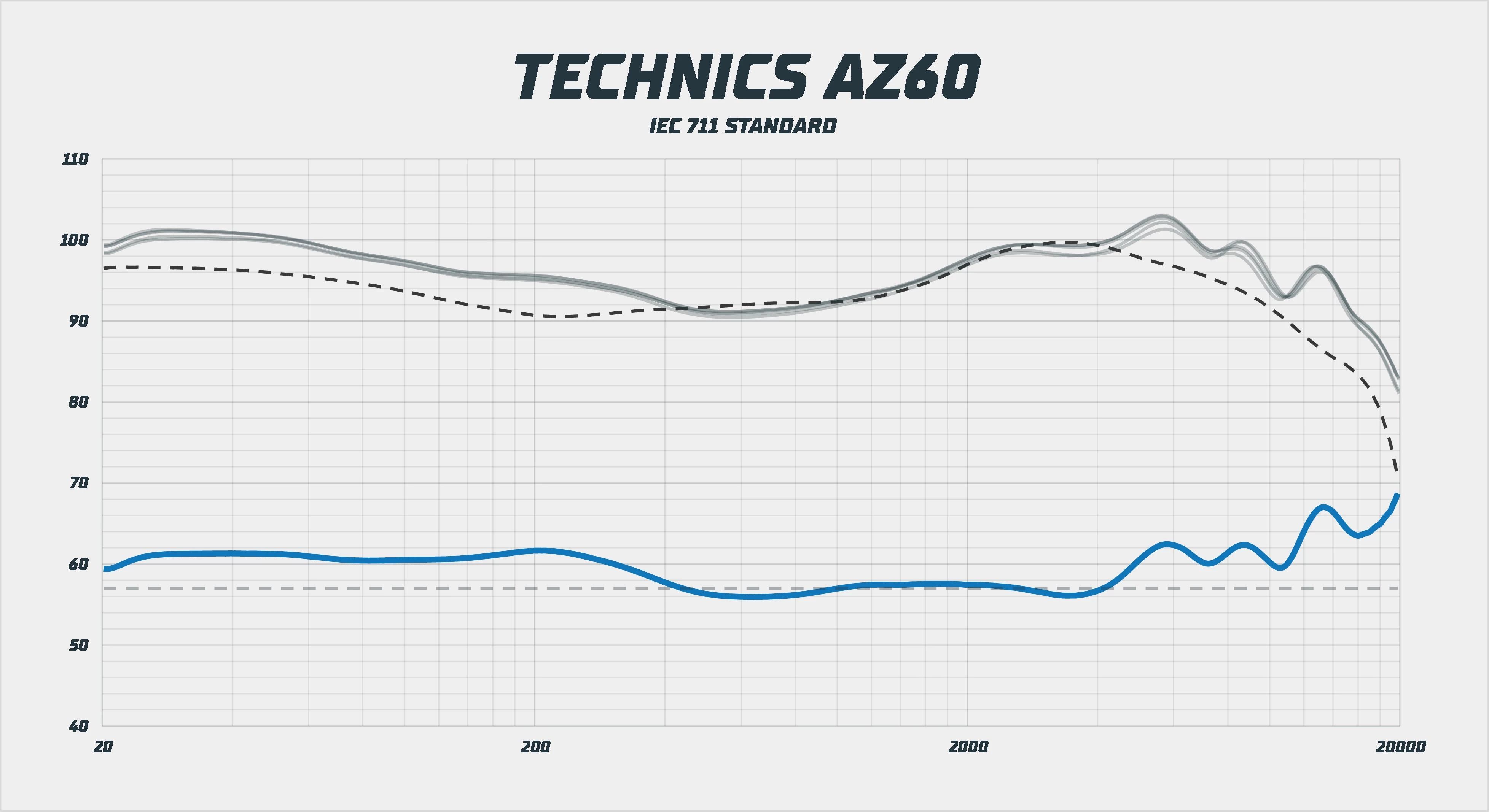 Technics EAH-AZ60E-K frekvenční odezva