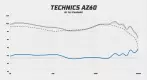 Technics EAH-AZ60E-K frequency response
