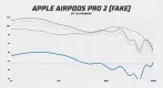 Apple Airpods Pro 2022 (Fake) frekvenční odezva