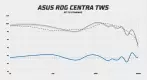 ASUS ROG Cetra Wireless frequency response