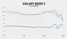 Samsung Galaxy Buds 2 frequency response