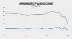 Moondrop Nekocake frequency response