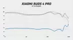 Xiaomi Buds 4 Pro frequency response