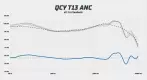 QCY T13 ANC frequency response
