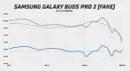 Samsung Galaxy Buds 2 Pro (FAKE) frekvenční odezva