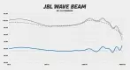 JBL Wave Beam frequency response