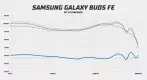 Samsung Galaxy Buds FE frequency response