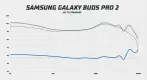 Samsung Galaxy Buds 2 Pro frekvenční odezva