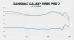 Galaxy Buds 2 Pro frequency response