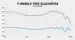 T-Mobile sluchátka frequency response