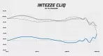 Intezze CLIQ frequency response