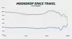 MoonDrop Space Travel frekvenční odezva