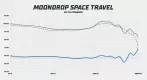 MoonDrop Space Travel frequency response