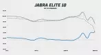 Jabra Elite 10 frekvenční odezva