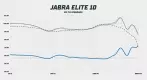 Jabra Elite 10 frequency response