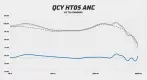 QCY HT05 frequency response