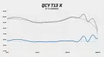 QCY T13X frequency response