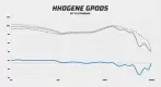 HHOGene GPods frequency response