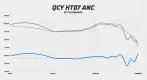 QCY HT07 frequency response