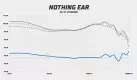 Nothing Ear frequency response