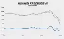 Huawei FreeBuds 6i frequency response