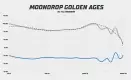 Moondrop Golden Ages frequency response