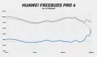 Huawei Freebuds Pro 4 frequency response