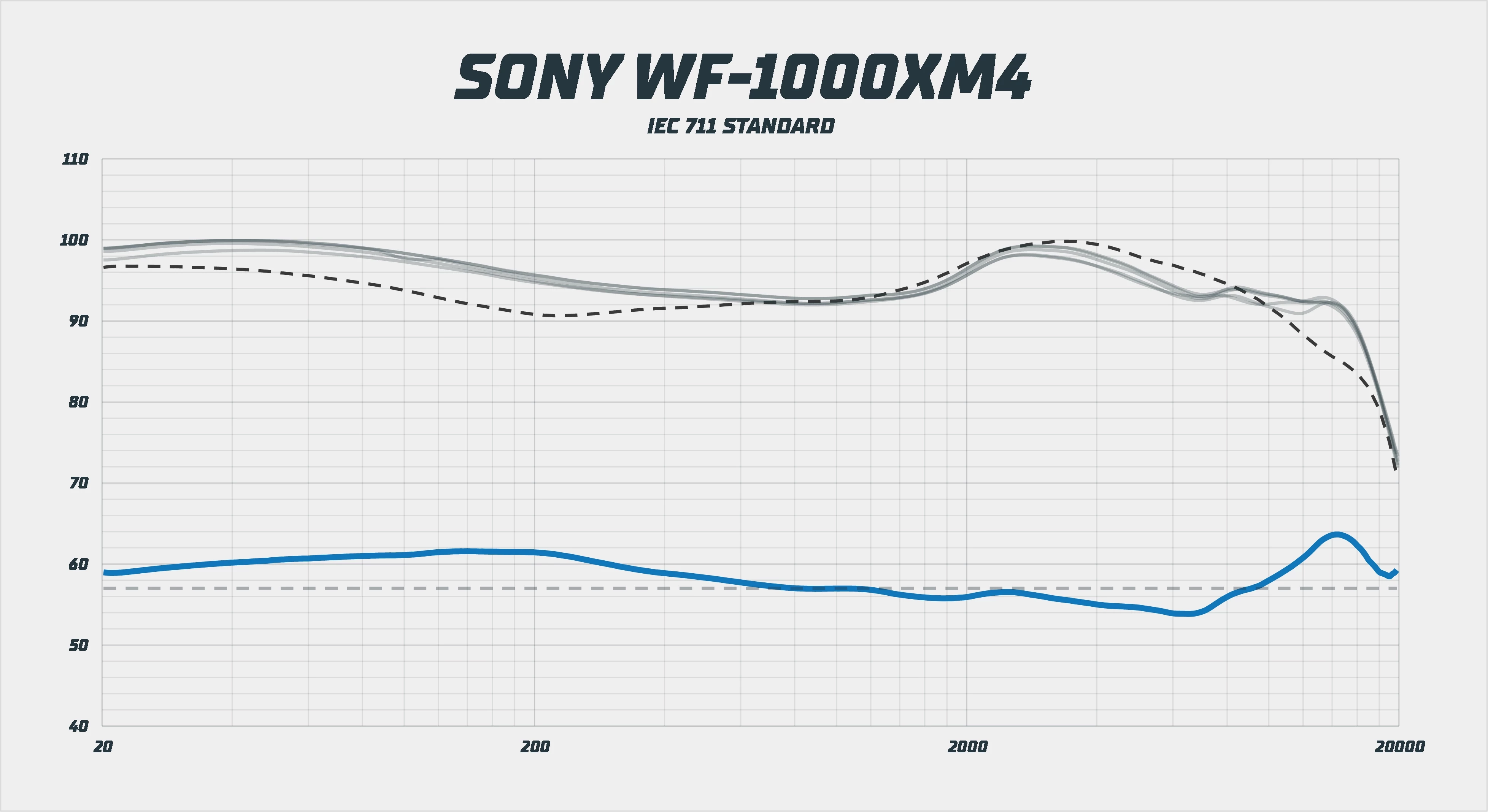 Sony WF-1000XM4 frekvenční odezva