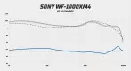 Sony WF-1000XM4 frequency response