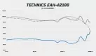 Technics EAH-AZ100 frequency response