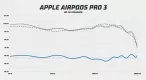 Apple AirPods Pro 3 frequency response