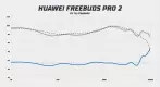 Huawei Freebuds Pro 2 frequency response