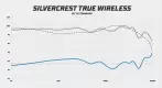 Lidl Silvercrest frequency response