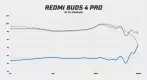 Xiaomi Redmi Buds 4 Pro frequency response