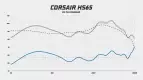 Corsair HS65 frequency response