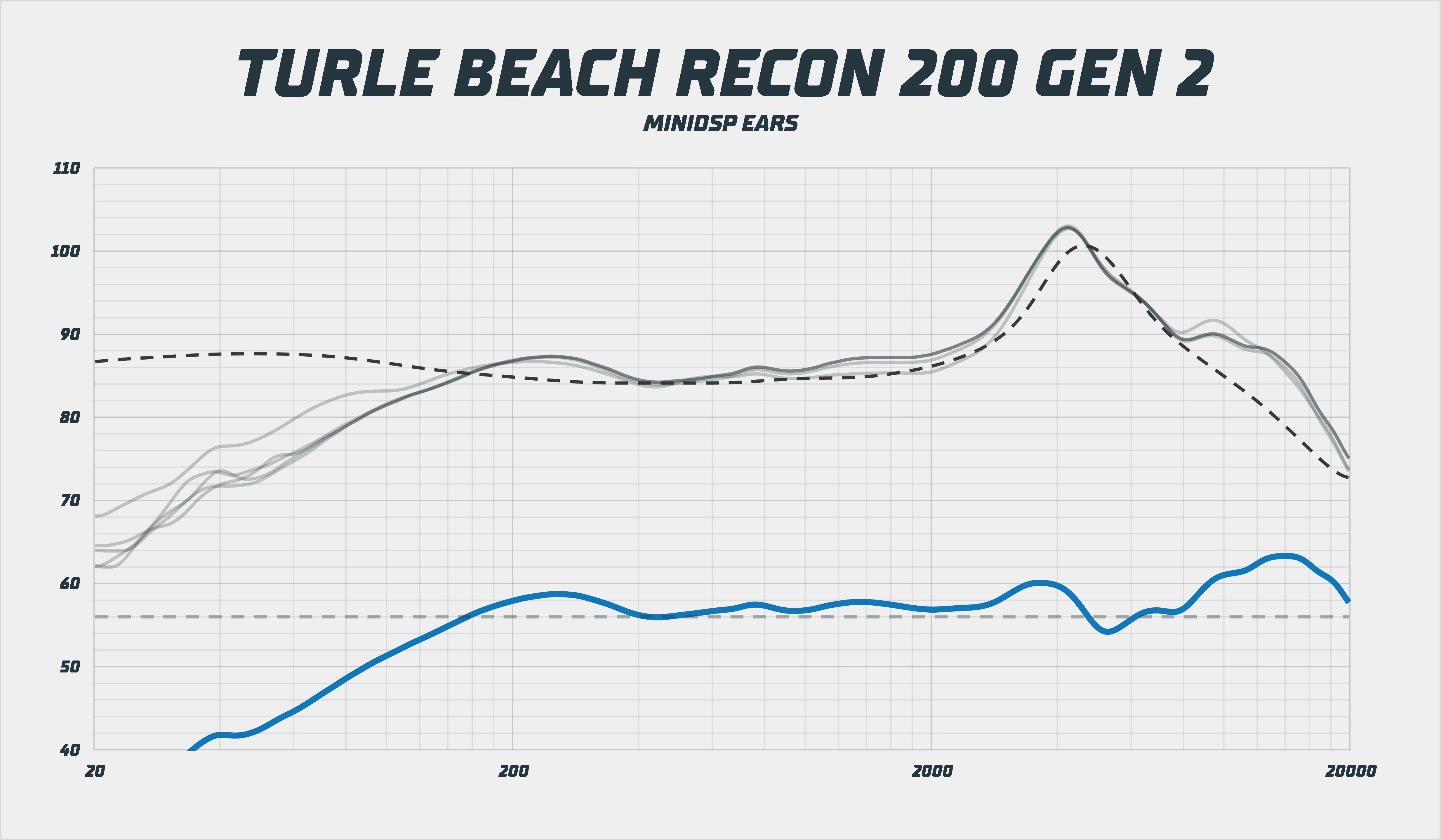 Turtle Beach Recon 200 GEN2 frekvenční odezva