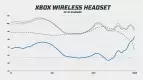 Xbox Wireless Headset frequency response