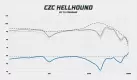 CZC Hellhound frekvenční odezva