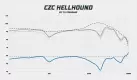 CZC Hellhound frequency response