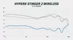 HyperX Cloud Stinger 2 Wireless frequency response