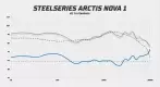 SteelSeries Arctis Nova 1 frequency response