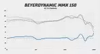 Beyerdynamic MMX 150 frequency response