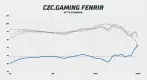 CZC Fenrir frequency response