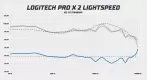 Logitech G PRO X 2 LIGHTSPEED frekvenční odezva
