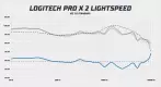 Logitech G PRO X 2 LIGHTSPEED frequency response