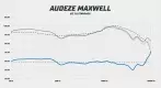 Audeze Maxwell frequency response