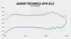 Audio-Technica ATH-GL3 frekvenční odezva