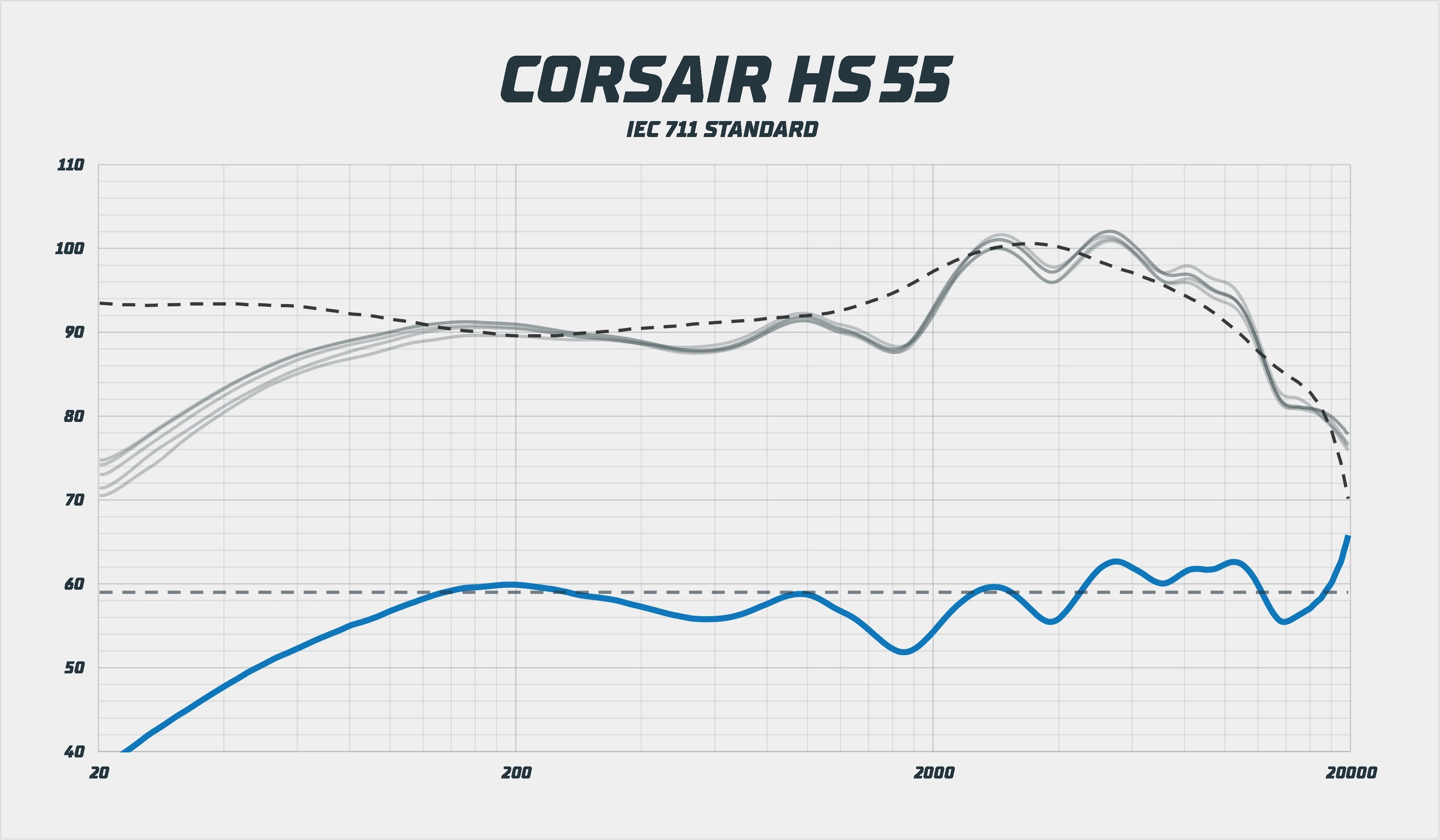 Corsair HS55 frekvenční odezva
